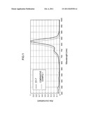 SQUARYLIUM COMPOUND, METHOD FOR PRODUCING THE SAME AND INFRARED ABSORBENT diagram and image