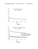 Olefin Metathesis Reactant Ratios Used with Tungsten Hydride Catalysts diagram and image