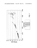 Process for Xylene and Ethylbenzene Isomerization Using UZM-35 diagram and image