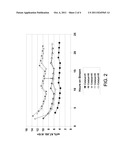 Process for Xylene and Ethylbenzene Isomerization Using UZM-35 diagram and image