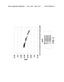 Process for Xylene and Ethylbenzene Isomerization Using UZM-35 diagram and image