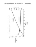 Conversion of Acyclic Symmetrical Olefins to Higher and Lower Carbon     Number Olefin Products diagram and image