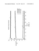 Conversion of Acyclic Symmetrical Olefins to Higher and Lower Carbon     Number Olefin Products diagram and image