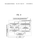 IMAGING APPARATUS AND IMAGING METHOD diagram and image