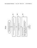 MAGNETIC RESONANCE IMAGING APPARATUS AND PULSE SEQUENCE ADJUSTING METHOD diagram and image