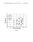 Arterial spin labeling MRI-based correction factor for improving     quantitative accuracy of blood flow and volume images diagram and image