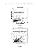 Arterial spin labeling MRI-based correction factor for improving     quantitative accuracy of blood flow and volume images diagram and image