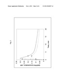 LUNG CANCER DIAGNOSIS USING MAGNETIC RESONANCE IMAGING  DATA OBTAINED AT     THREE TIME POINTS diagram and image