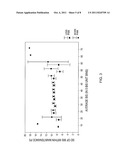 SYSTEM AND METHOD OF ASSESSING ANALGESIC ADEQUACY USING BIOPOTENTIAL     VARIABILITY diagram and image