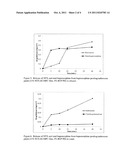 ABUSE DETERRENT TRANSDERMAL FORMULATIONS OF OPIATE AGONISTS AND     AGONIST-ANTAGONISTS diagram and image