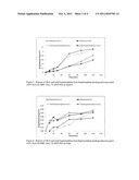 ABUSE DETERRENT TRANSDERMAL FORMULATIONS OF OPIATE AGONISTS AND     AGONIST-ANTAGONISTS diagram and image