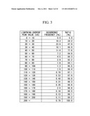 LIGHTNING STRIKE SIMULATION APPARATUS, METHOD THEREOF, AND PROGRAM diagram and image