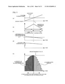 GAS SENSOR CONTROL DEVICE diagram and image