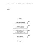 GAS SENSOR CONTROL DEVICE diagram and image