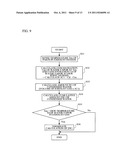 GAS SENSOR CONTROL DEVICE diagram and image