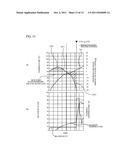 GAS SENSOR CONTROL DEVICE diagram and image