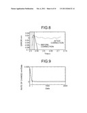 MACHINE MOTION TRAJECTORY MEASURING DEVICE, NUMERICALLY CONTROLLED MACHINE     TOOL, AND MACHINE MOTION TRAJECTORY MEASURING METHOD diagram and image