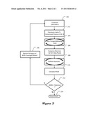 DATA SET INVERSION USING SOURCE-RECEIVER COMPRESSION diagram and image