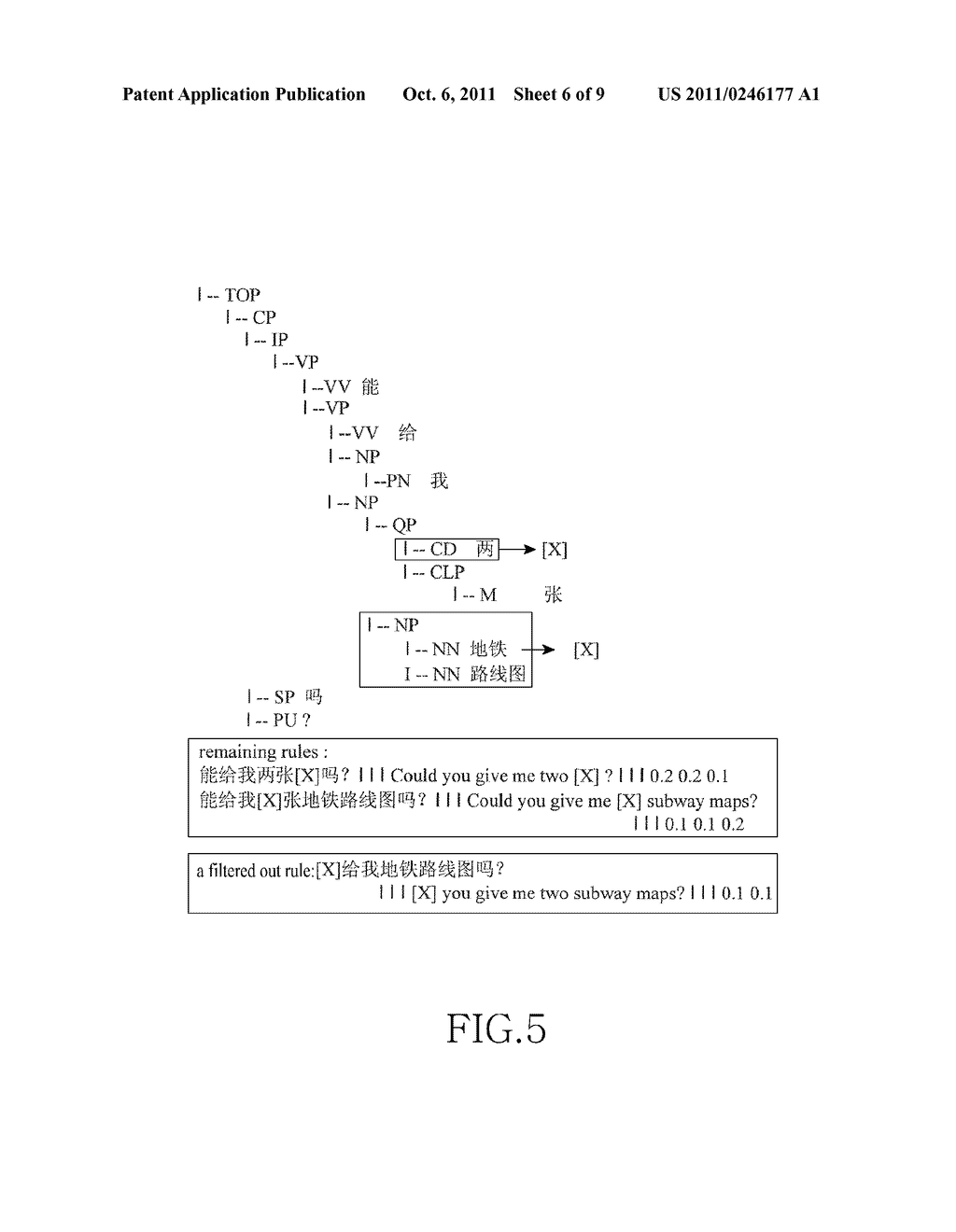 SYNTACTIC ANALYSIS AND HIERARCHICAL PHRASE MODEL BASED MACHINE TRANSLATION     SYSTEM AND METHOD - diagram, schematic, and image 07