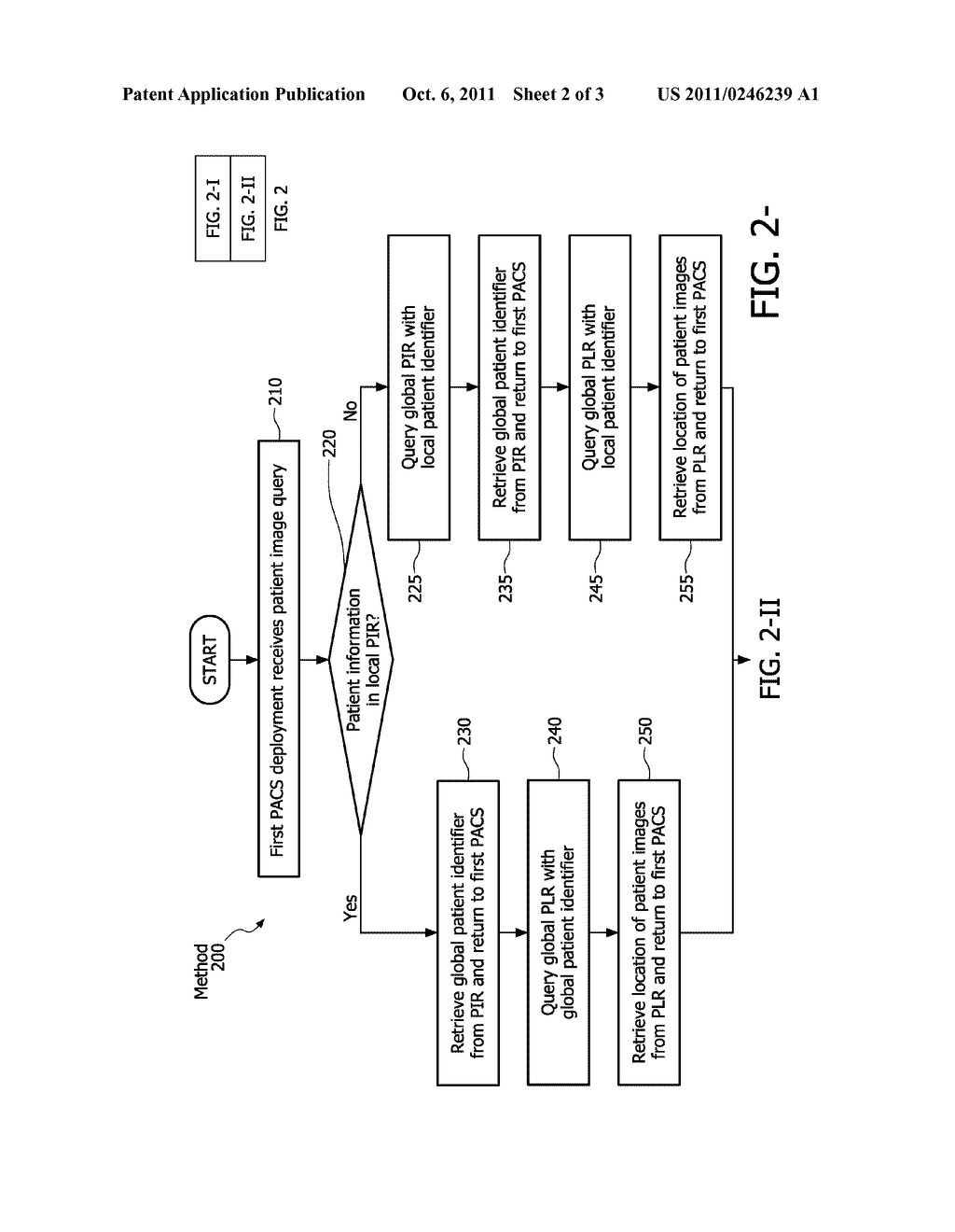 DISTRIBUTED PATIENT REGISTRIES FOR FEDERATED PACS - diagram, schematic, and image 03