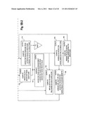 Computer Control Of Non-Debt Funding System For Home Finance diagram and image