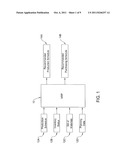 Multi-Period Financial Simulator of a Process diagram and image