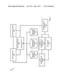 SYSTEM AND METHOD FOR PROVIDING A SAVINGS OPPORTUNITY IN ASSOCIATION WITH     A FINANCIAL ACCOUNT diagram and image