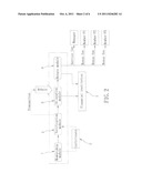 Business Transaction Method and System diagram and image