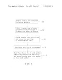 Business Transaction Method and System diagram and image