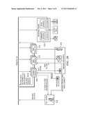 Method and system for managing interactive communications campaigns with     preference management diagram and image