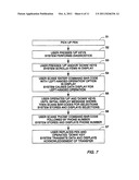 DATA ENTRY SYSTEMS diagram and image