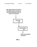 SYSTEM AND METHOD FOR TAX ALLOCATION TO PARTNERS IN U.S. PARTNERSHIPS diagram and image