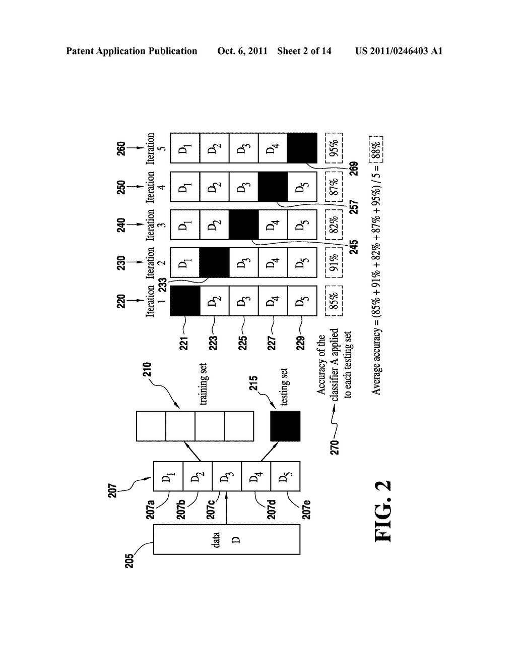 Method and System for Automated Supervised Data Analysis - diagram, schematic, and image 03