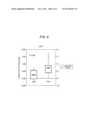 METHOD FOR JUDGING RISK OF CANCER RECURRENCE, COMPUTER PROGRAM, AND     COMPUTER SYSTEM diagram and image