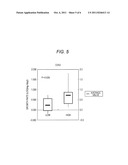 METHOD FOR JUDGING RISK OF CANCER RECURRENCE, COMPUTER PROGRAM, AND     COMPUTER SYSTEM diagram and image