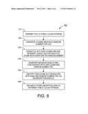 RANDOM NUMBER BASED DATA INTEGRITY VERIFICATION METHOD AND SYSTEM FOR     DISTRIBUTED CLOUD STORAGE diagram and image