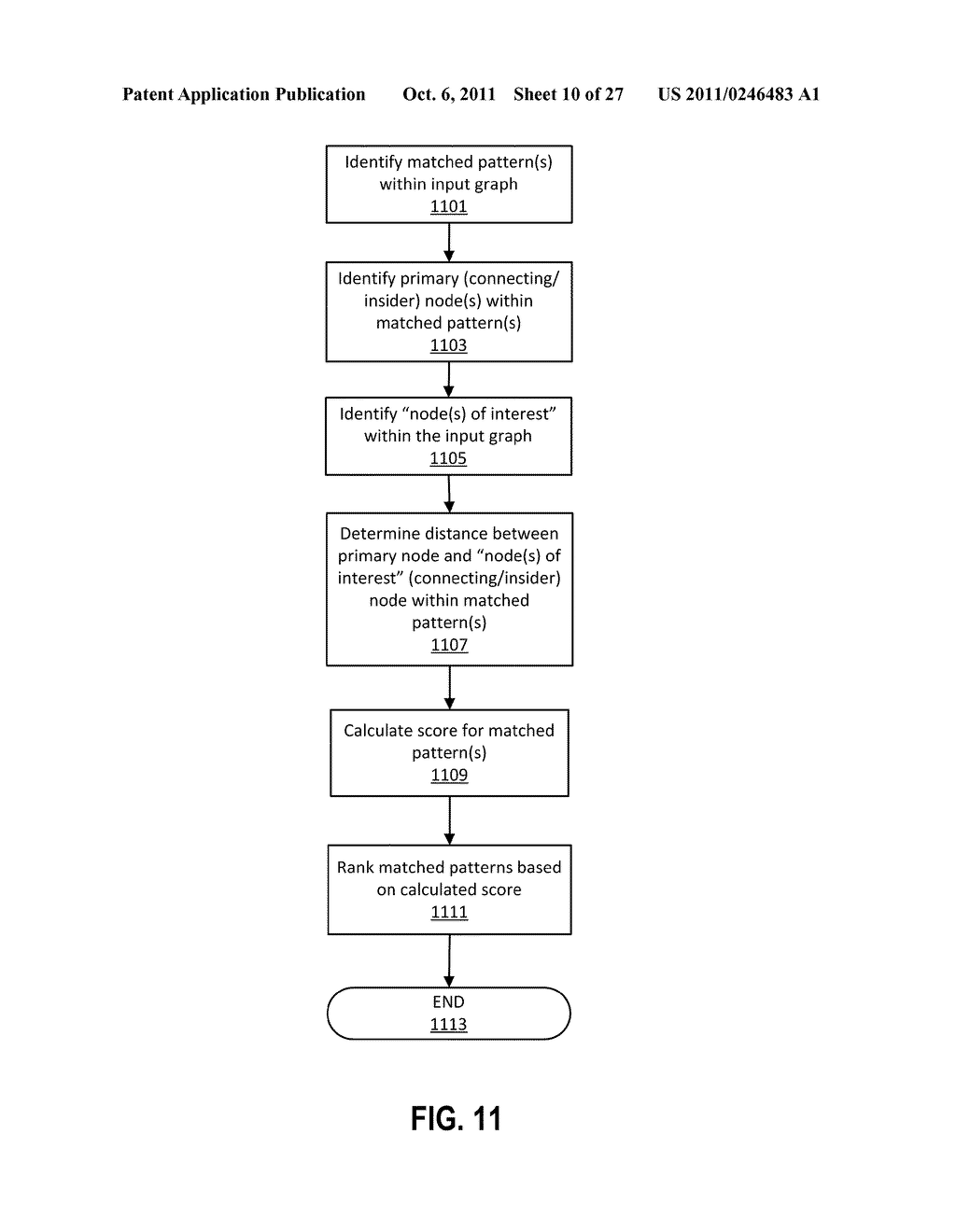 Pattern Detection and Recommendation - diagram, schematic, and image 11