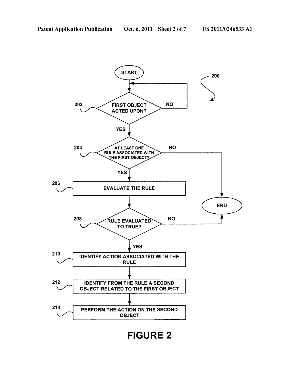 System, method and computer program product for rule-based performance of     actions on related objects - diagram, schematic, and image 03