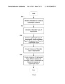 SYSTEM FOR LIGHTWEIGHT OBJECTS diagram and image