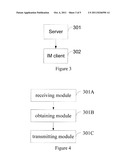 METHOD, SERVER,  INSTANT MESSAGING CLIENT,  AND SYSTEM OF INSTANT     MESSAGING diagram and image