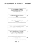 PROCESSING CAPACITY ON DEMAND diagram and image