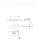 PROCESSING CAPACITY ON DEMAND diagram and image