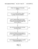 PROCESSING CAPACITY ON DEMAND diagram and image