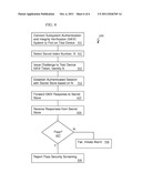 SUBSYSTEM AUTHENTICITY AND INTEGRITY VERIFICATION (SAIV) diagram and image