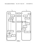 AUTHENTICATION METHOD, AUTHENTICATION SYSTEM, SERVER TERMINAL, CLIENT     TERMINAL AND COMPUTER PROGRAMS THEREFOR diagram and image