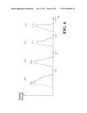 METHODS AND APPARATUS FOR COMPUTING SOFT DATA OR LOG LIKELIHOOD RATIOS FOR     RECEIVED VALUES IN COMMUNICATION OR STORAGE SYSTEMS diagram and image