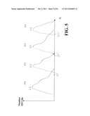 METHODS AND APPARATUS FOR COMPUTING SOFT DATA OR LOG LIKELIHOOD RATIOS FOR     RECEIVED VALUES IN COMMUNICATION OR STORAGE SYSTEMS diagram and image