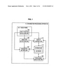 INFORMATION PROCESSING APPARATUS, INFORMATION PROCESSING METHOD AND     PROGRAM diagram and image