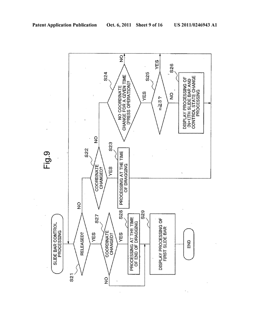 SLIDE BAR DISPLAY CONTROL DEVICE AND SLIDE BAR DISPLAY CONTROL METHOD - diagram, schematic, and image 10