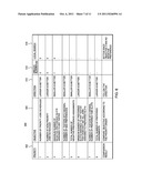 SCHEDULING HETEROGENEOUS PARTITIONED RESOURCES WITH SHARING CONSTRAINTS diagram and image